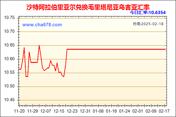 沙特阿拉伯里亚尔兑人民币汇率走势图