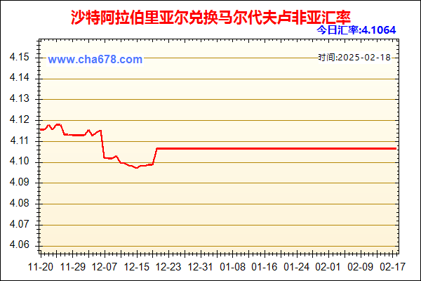 沙特阿拉伯里亚尔兑人民币汇率走势图