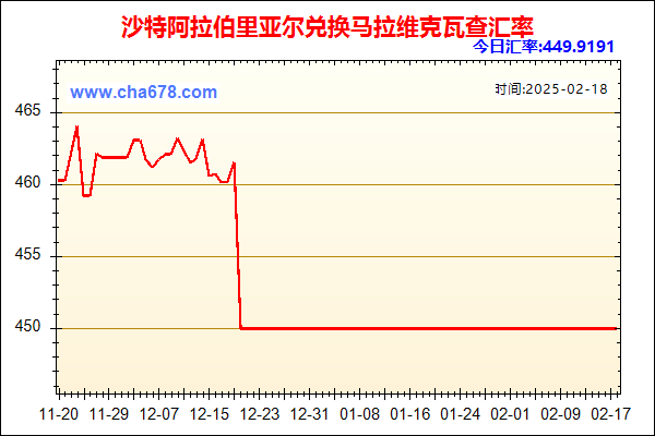 沙特阿拉伯里亚尔兑人民币汇率走势图