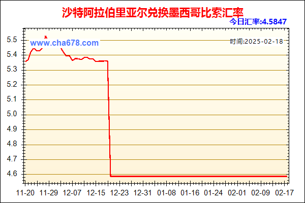 沙特阿拉伯里亚尔兑人民币汇率走势图