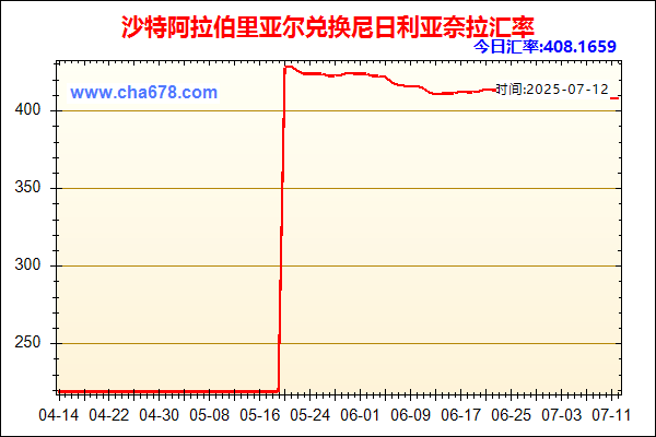 沙特阿拉伯里亚尔兑人民币汇率走势图