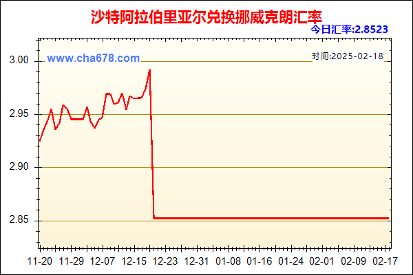 沙特阿拉伯里亚尔兑人民币汇率走势图