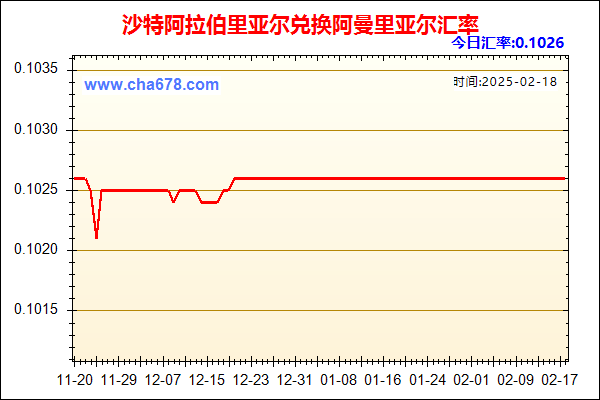 沙特阿拉伯里亚尔兑人民币汇率走势图