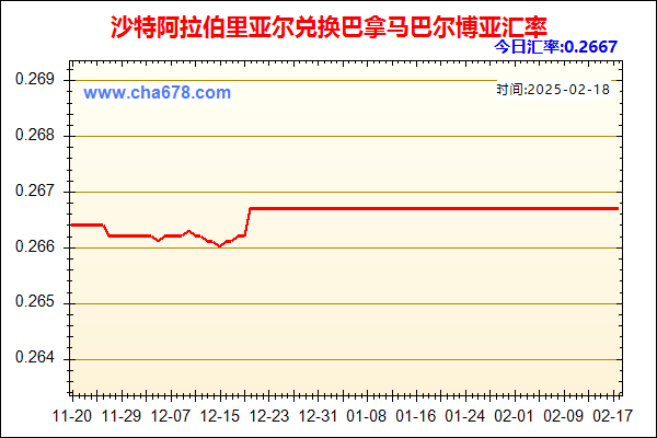 沙特阿拉伯里亚尔兑人民币汇率走势图