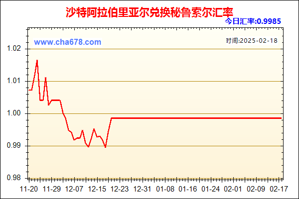 沙特阿拉伯里亚尔兑人民币汇率走势图