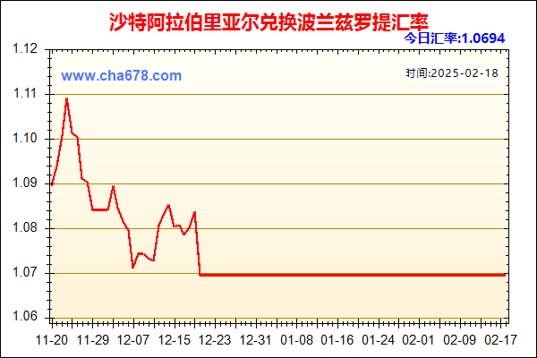 沙特阿拉伯里亚尔兑人民币汇率走势图