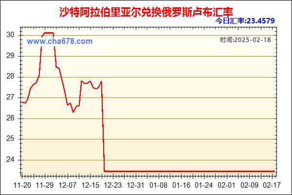 沙特阿拉伯里亚尔兑人民币汇率走势图