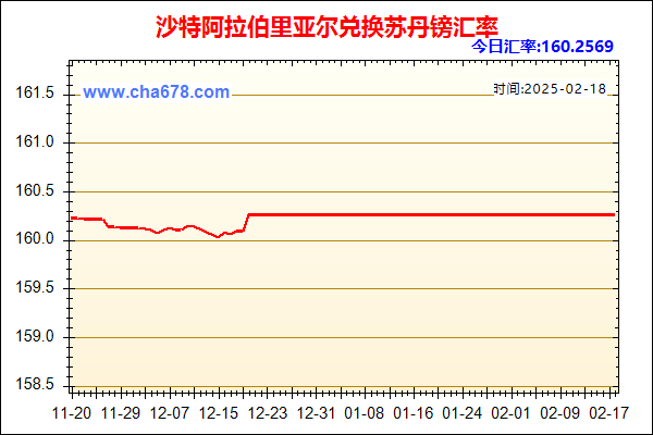 沙特阿拉伯里亚尔兑人民币汇率走势图