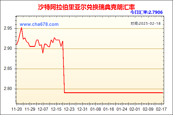 沙特阿拉伯里亚尔兑人民币汇率走势图