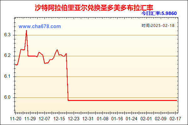 沙特阿拉伯里亚尔兑人民币汇率走势图