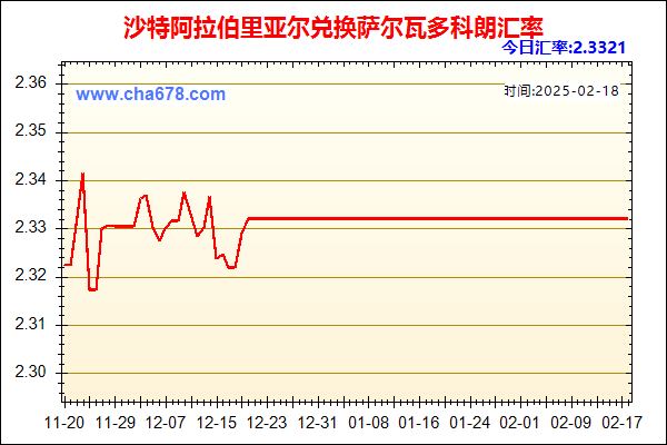 沙特阿拉伯里亚尔兑人民币汇率走势图