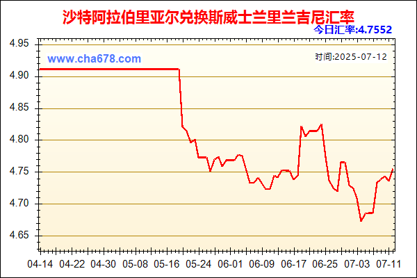 沙特阿拉伯里亚尔兑人民币汇率走势图