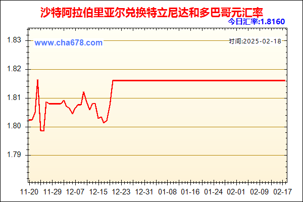 沙特阿拉伯里亚尔兑人民币汇率走势图