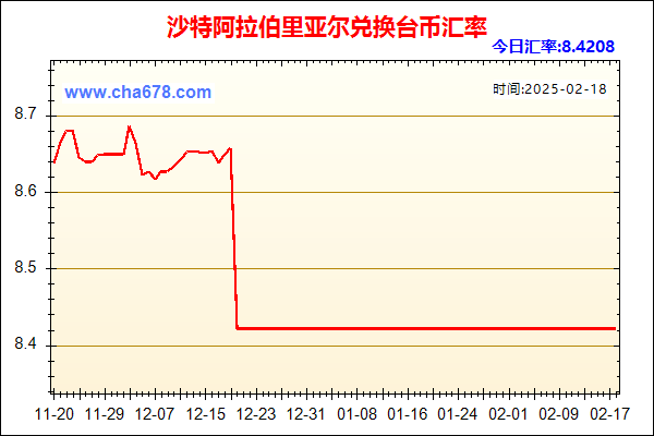 沙特阿拉伯里亚尔兑人民币汇率走势图