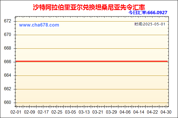 沙特阿拉伯里亚尔兑人民币汇率走势图