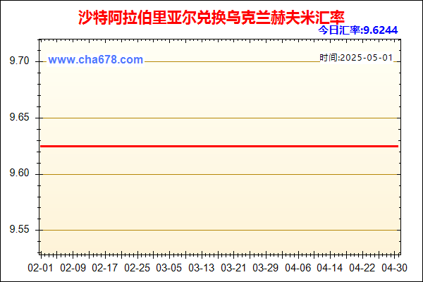 沙特阿拉伯里亚尔兑人民币汇率走势图