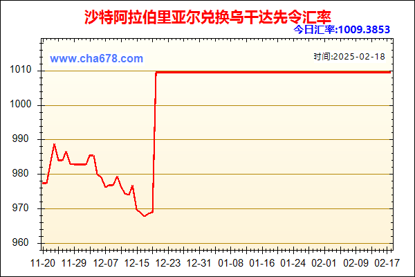 沙特阿拉伯里亚尔兑人民币汇率走势图