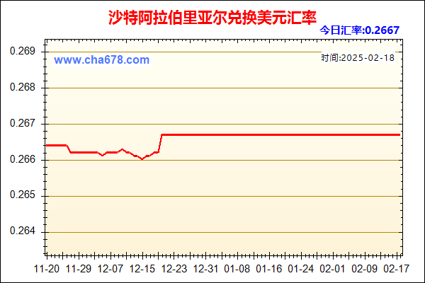 沙特阿拉伯里亚尔兑人民币汇率走势图