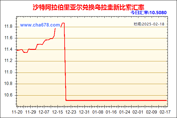 沙特阿拉伯里亚尔兑人民币汇率走势图