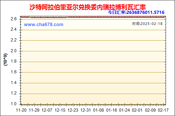 沙特阿拉伯里亚尔兑人民币汇率走势图