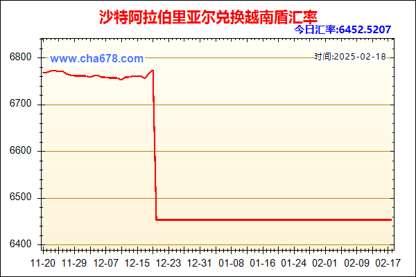 沙特阿拉伯里亚尔兑人民币汇率走势图