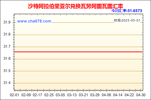沙特阿拉伯里亚尔兑人民币汇率走势图
