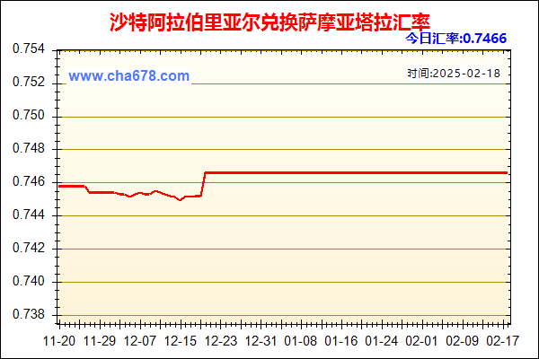 沙特阿拉伯里亚尔兑人民币汇率走势图