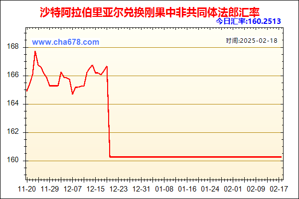 沙特阿拉伯里亚尔兑人民币汇率走势图