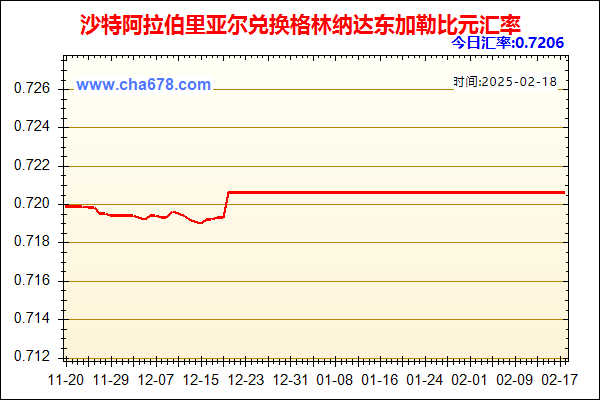 沙特阿拉伯里亚尔兑人民币汇率走势图