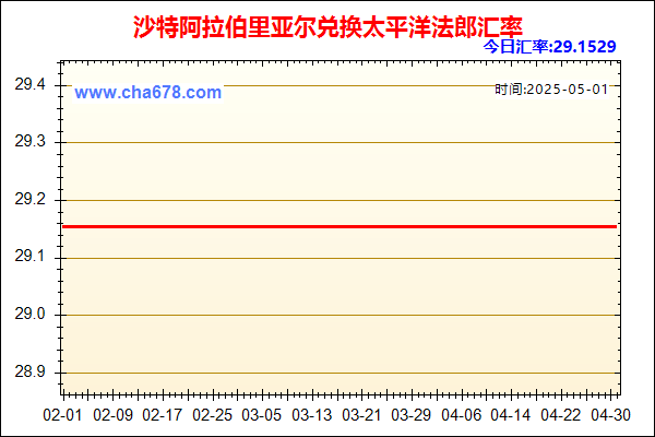 沙特阿拉伯里亚尔兑人民币汇率走势图