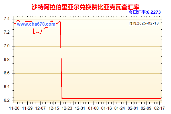 沙特阿拉伯里亚尔兑人民币汇率走势图