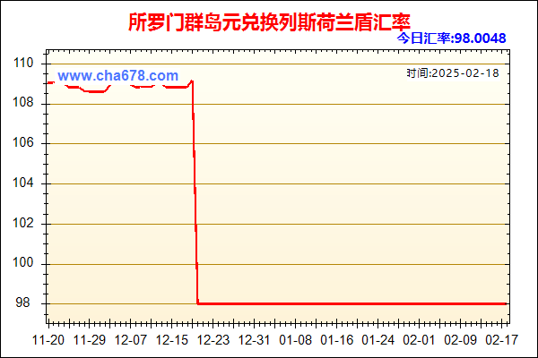 所罗门群岛元兑人民币汇率走势图