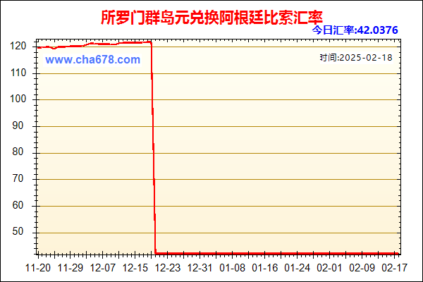 所罗门群岛元兑人民币汇率走势图