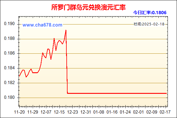 所罗门群岛元兑人民币汇率走势图