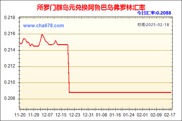 所罗门群岛元兑人民币汇率走势图