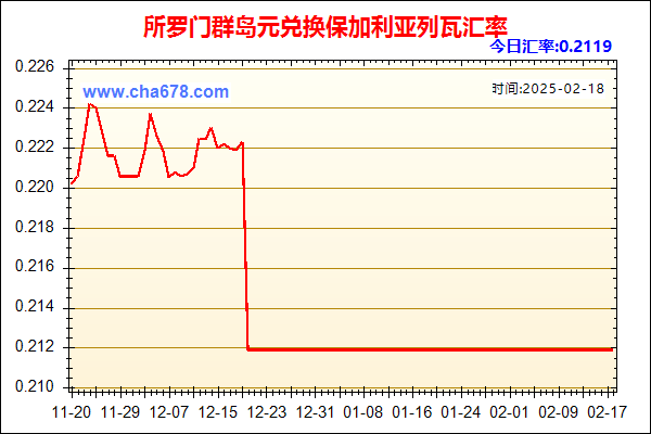 所罗门群岛元兑人民币汇率走势图