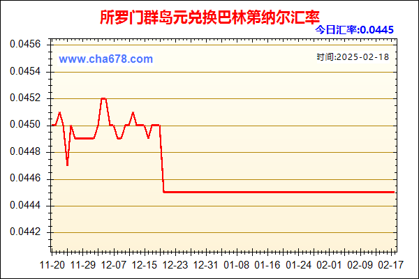 所罗门群岛元兑人民币汇率走势图