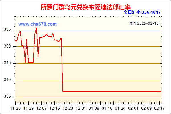 所罗门群岛元兑人民币汇率走势图