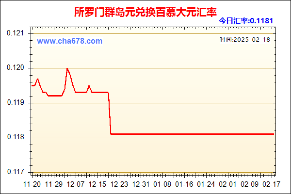 所罗门群岛元兑人民币汇率走势图