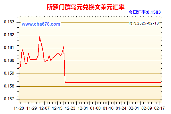 所罗门群岛元兑人民币汇率走势图