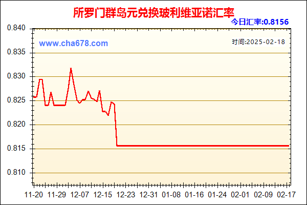 所罗门群岛元兑人民币汇率走势图