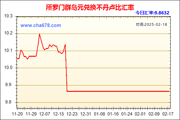 所罗门群岛元兑人民币汇率走势图