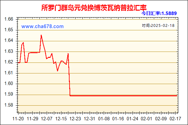 所罗门群岛元兑人民币汇率走势图