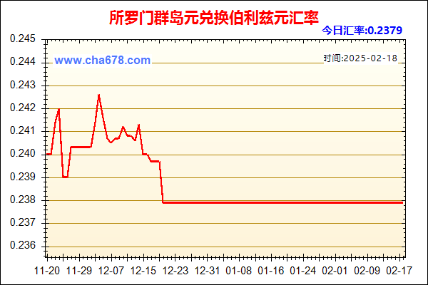 所罗门群岛元兑人民币汇率走势图