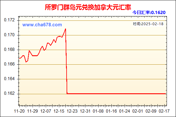 所罗门群岛元兑人民币汇率走势图