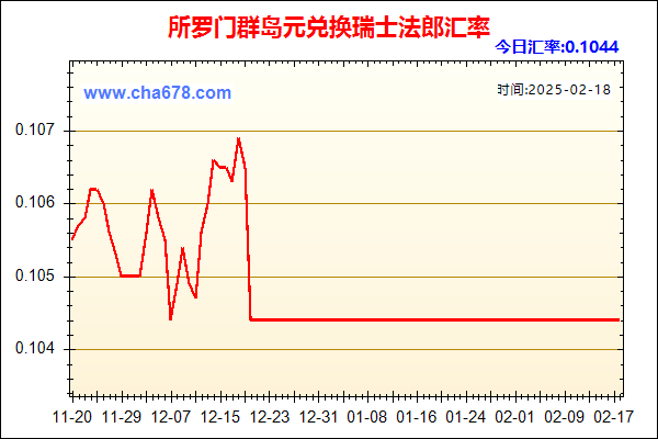 所罗门群岛元兑人民币汇率走势图