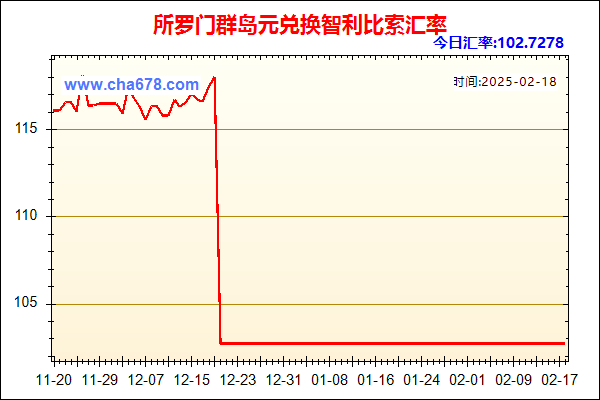 所罗门群岛元兑人民币汇率走势图