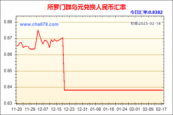 所罗门群岛元兑人民币汇率走势图