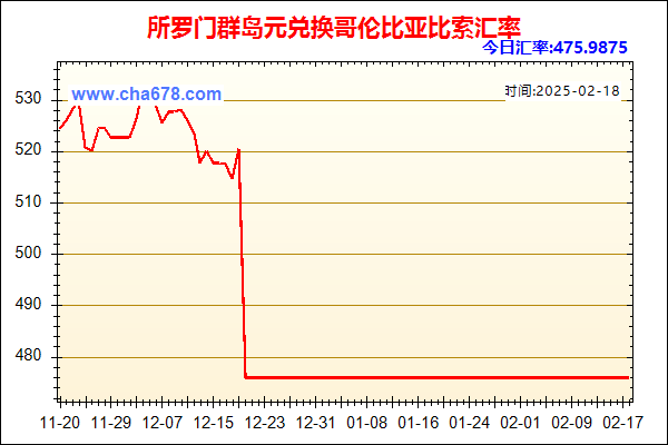 所罗门群岛元兑人民币汇率走势图