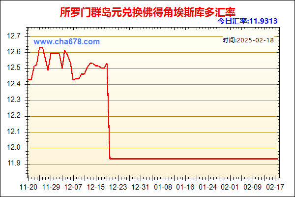 所罗门群岛元兑人民币汇率走势图